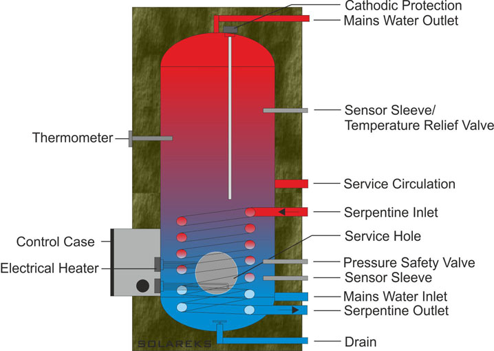 Shipboard Electric Water Heater